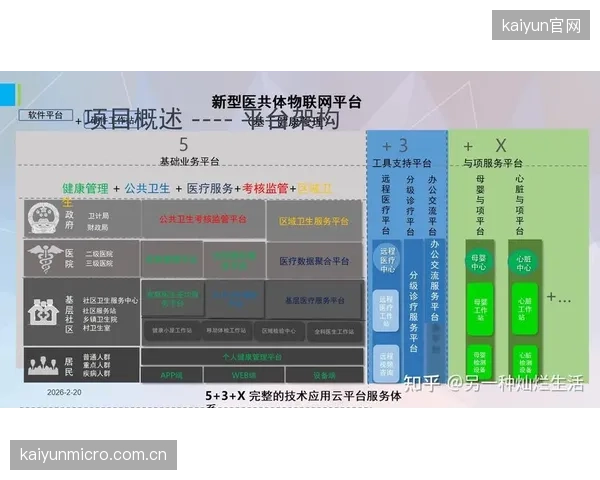 尽管临床价值初步显现，但缺乏统一的价值评估框架和支付标准，是数字健康技术进入医保面临的核心挑战